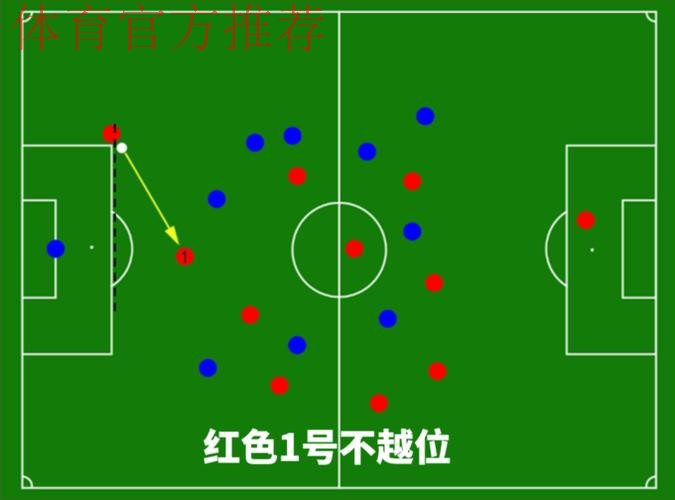 《熊猫说球》第十二集：越位（下）